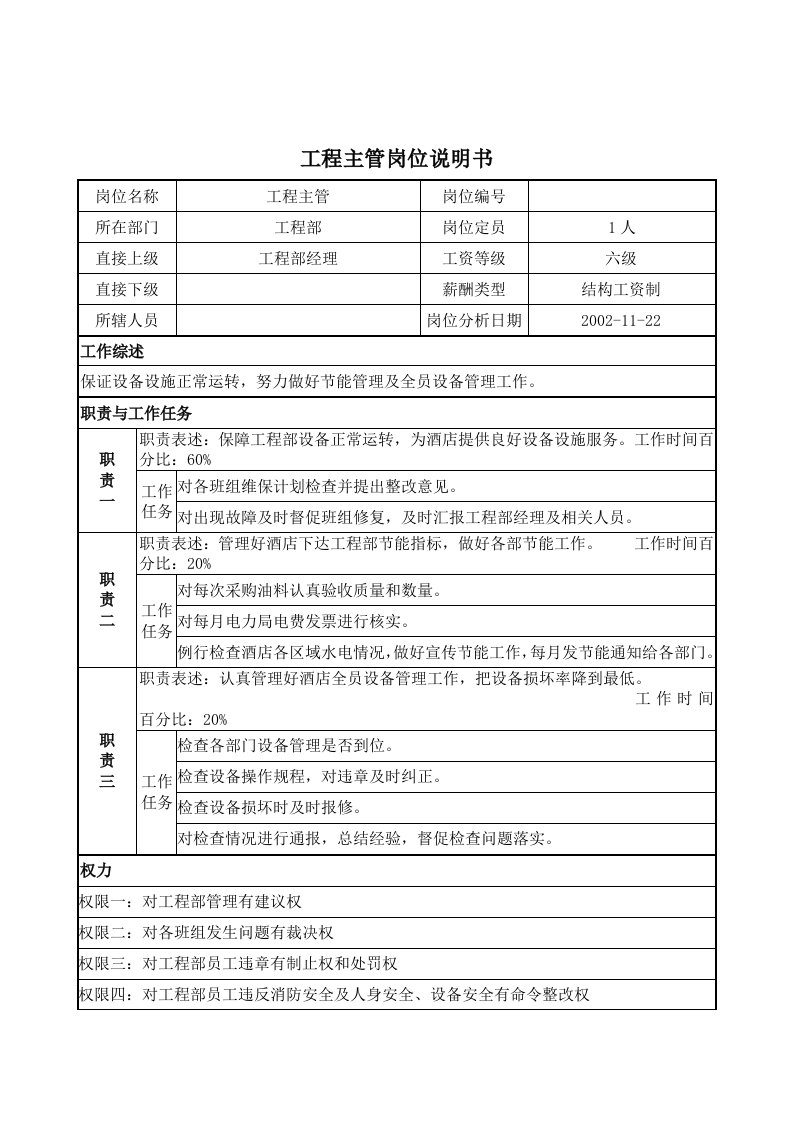 工程部工程主管岗位职责