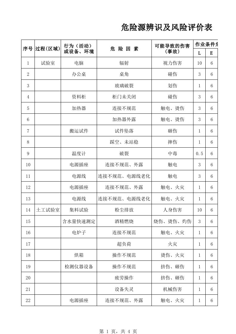 试验室-危险源辨识及风险评价表