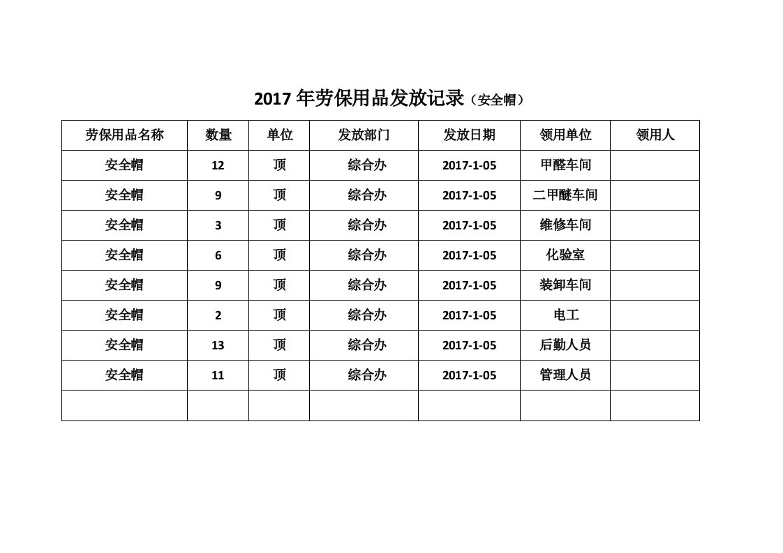 劳保用品发放记录