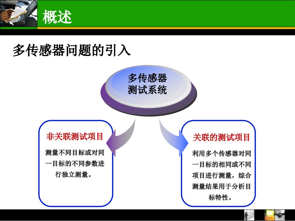 第19章多传感器信息融合技术