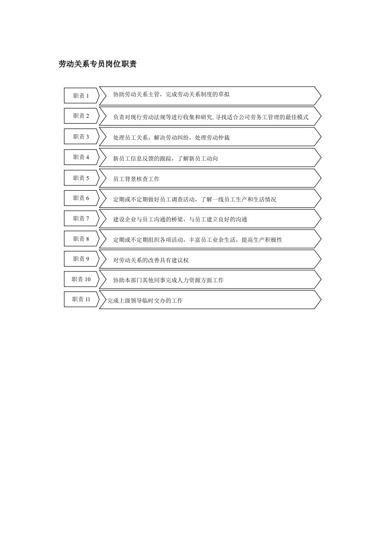 劳动关系专员岗位职责