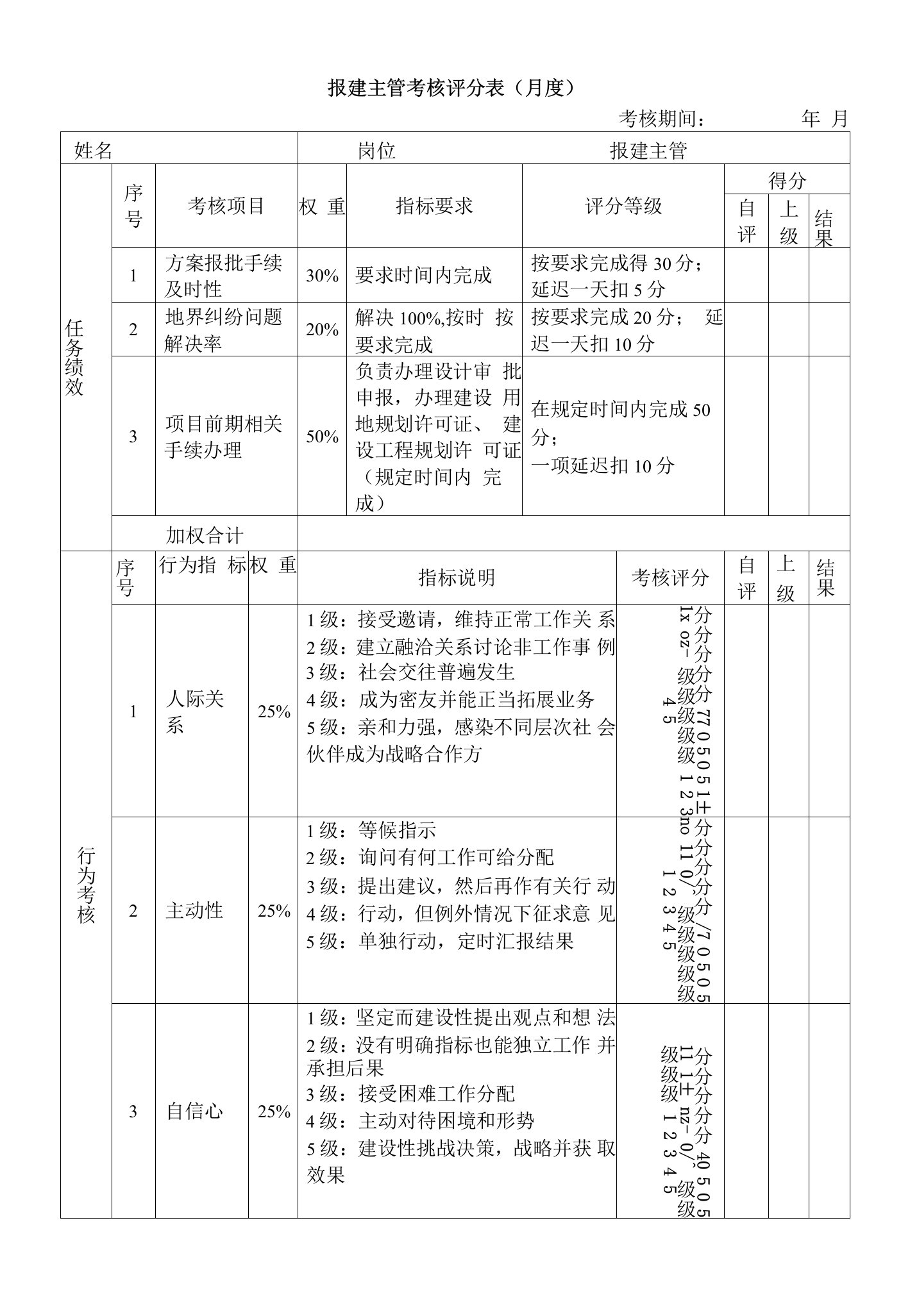 绩效考核表（报建主管）