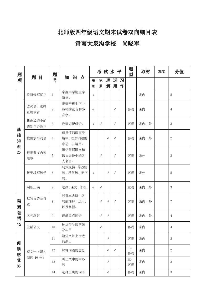 北师版四年级语文期末试卷双向细目表