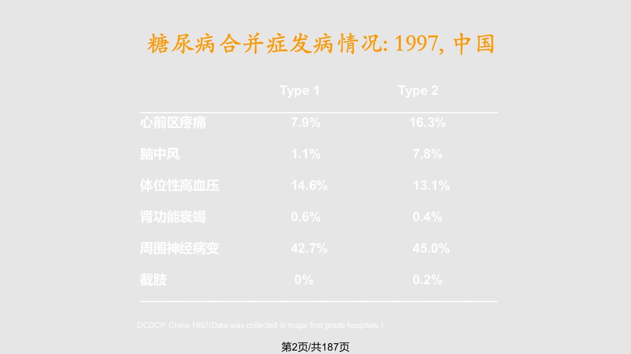 糖尿病慢性并发症发病机理