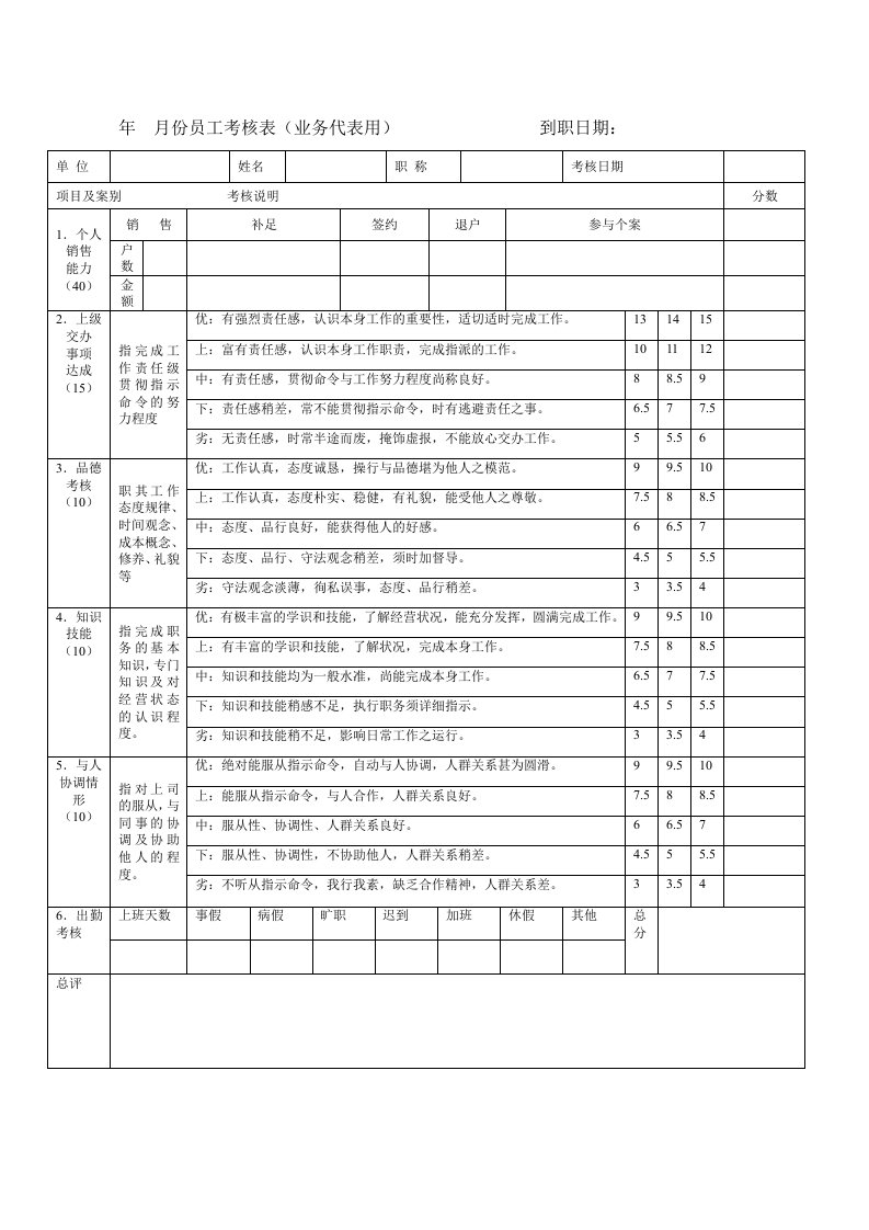 NO.14业务代表月考核表