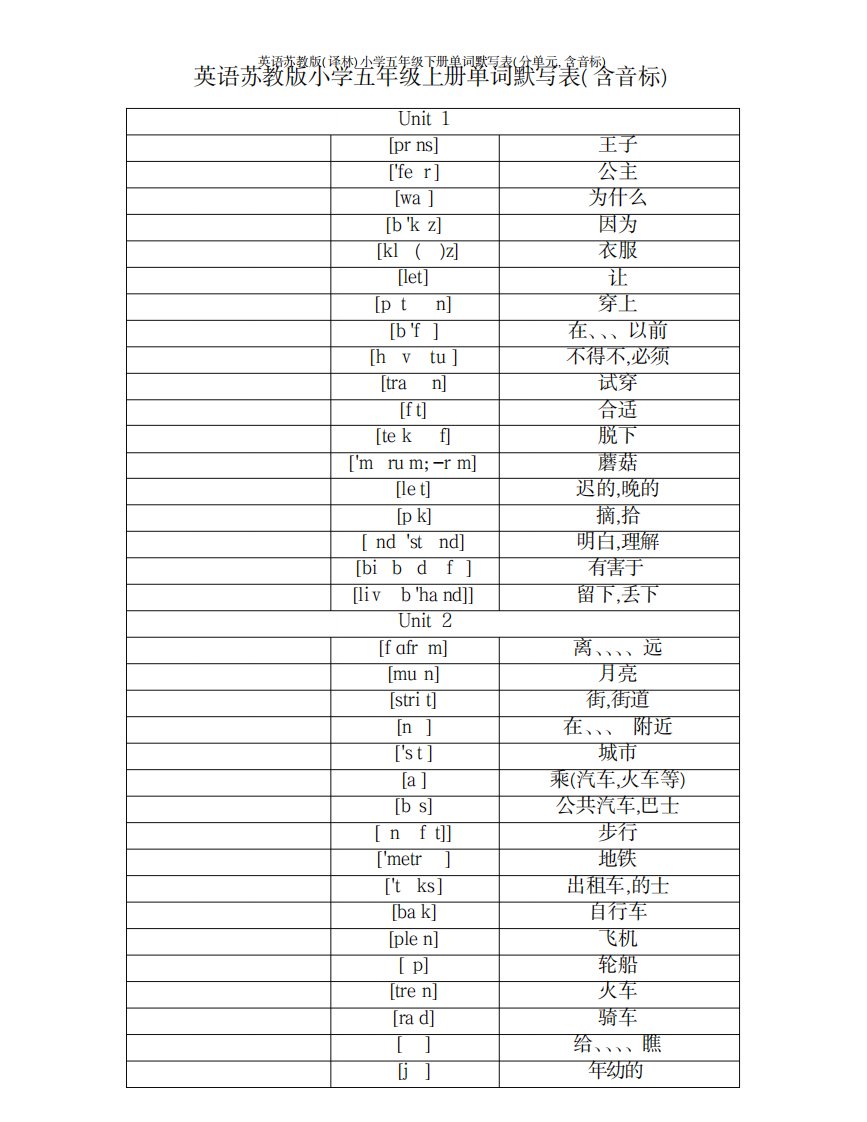 2023年英语苏教版译林小学五年级下册单词默写表分单元,含音标