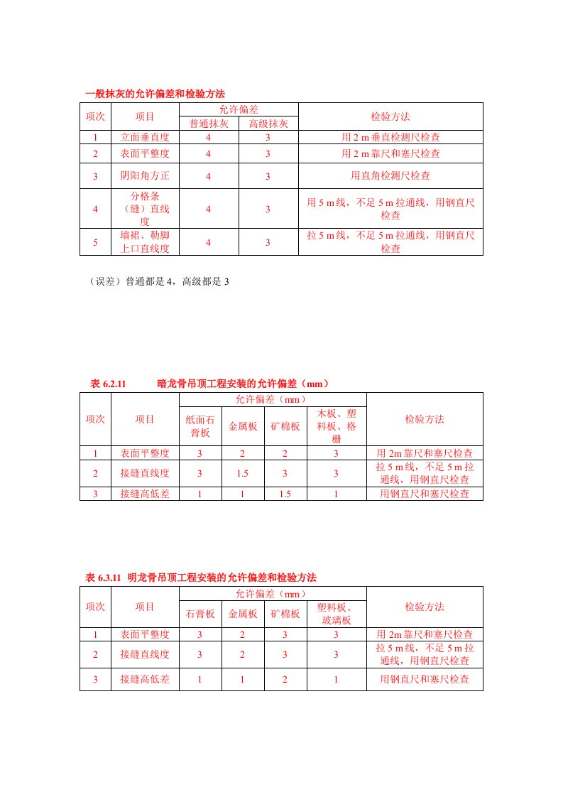 国标施工允许偏差和检验方法