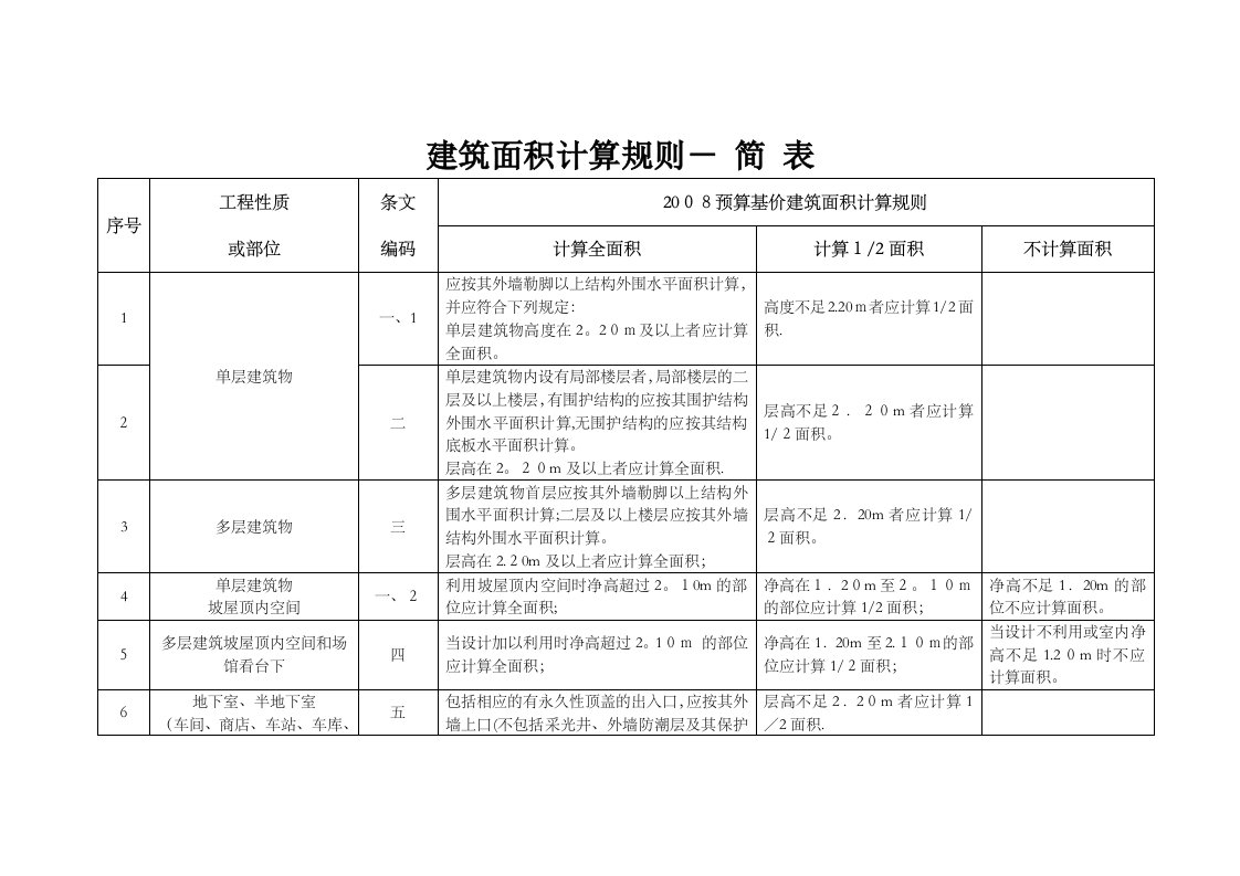 天津市建筑面积计算规则