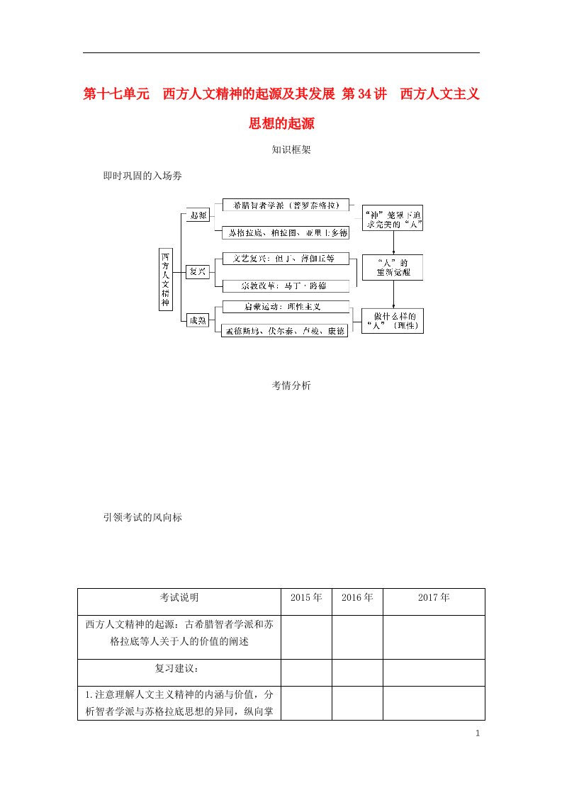 高考历史总复习