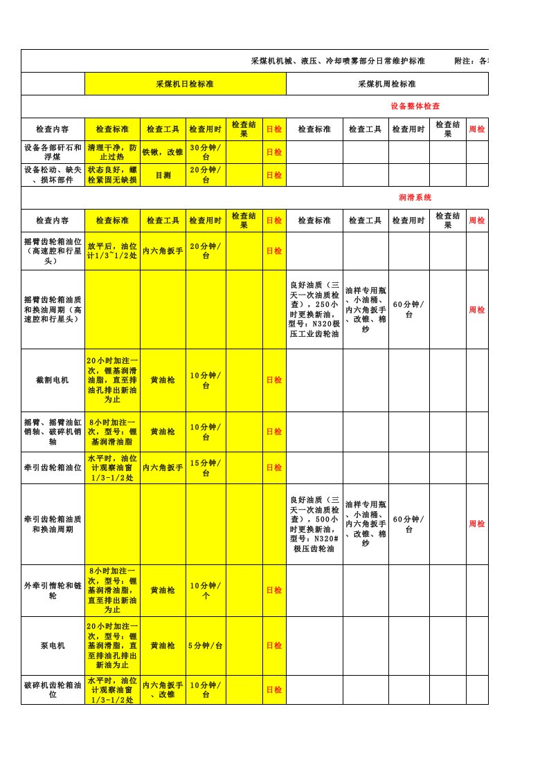 采煤机日常检修标准