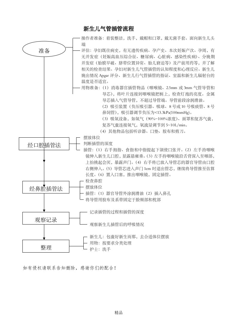 新生儿气管插管流程