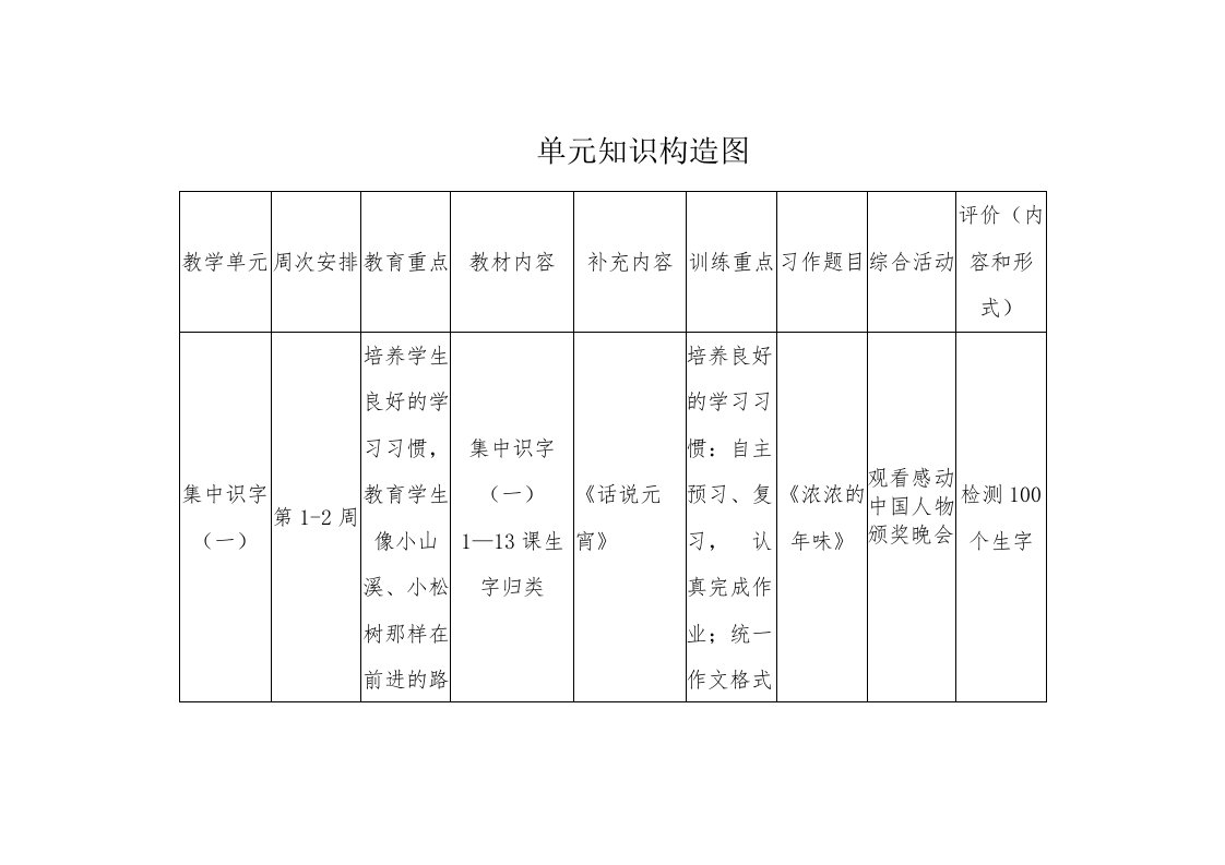 单元知识结构图（章小峰）