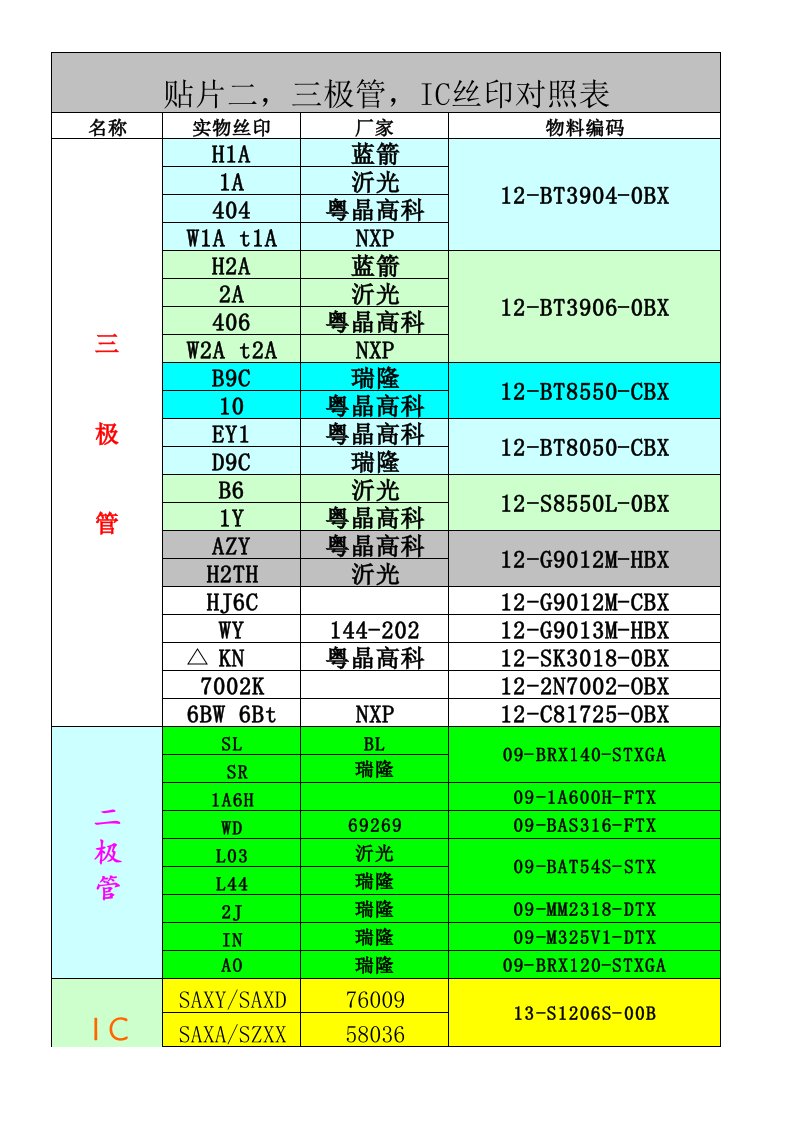 贴片三极管丝印对照表