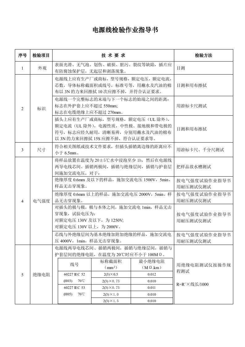 实用文档工作文件参考电源线检验作业指导书