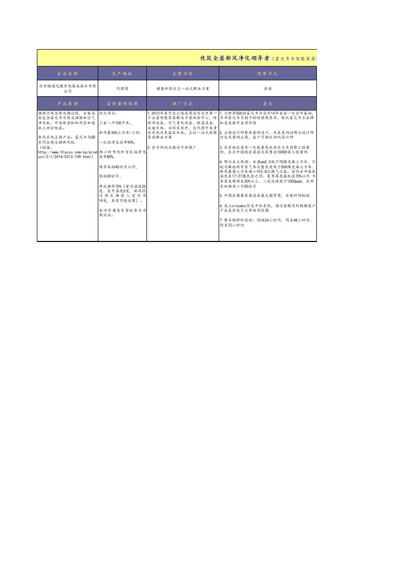 新风系统市场调研