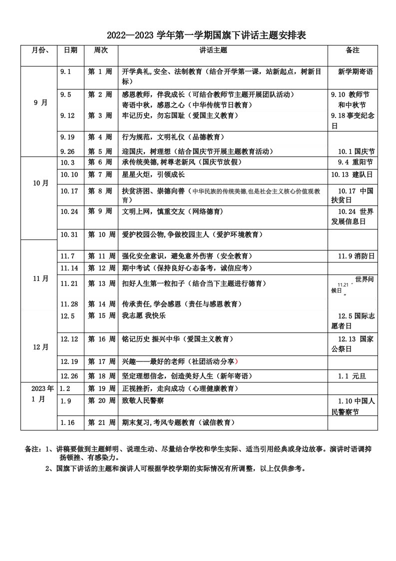 20222023学年第一学期国旗下讲话主题安排表