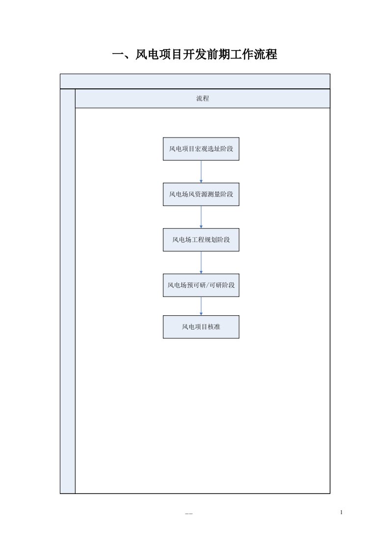 风电项目开发前期工作流程