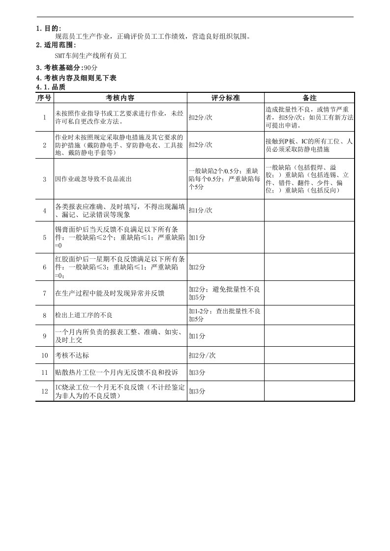 smt员工绩效考核方案