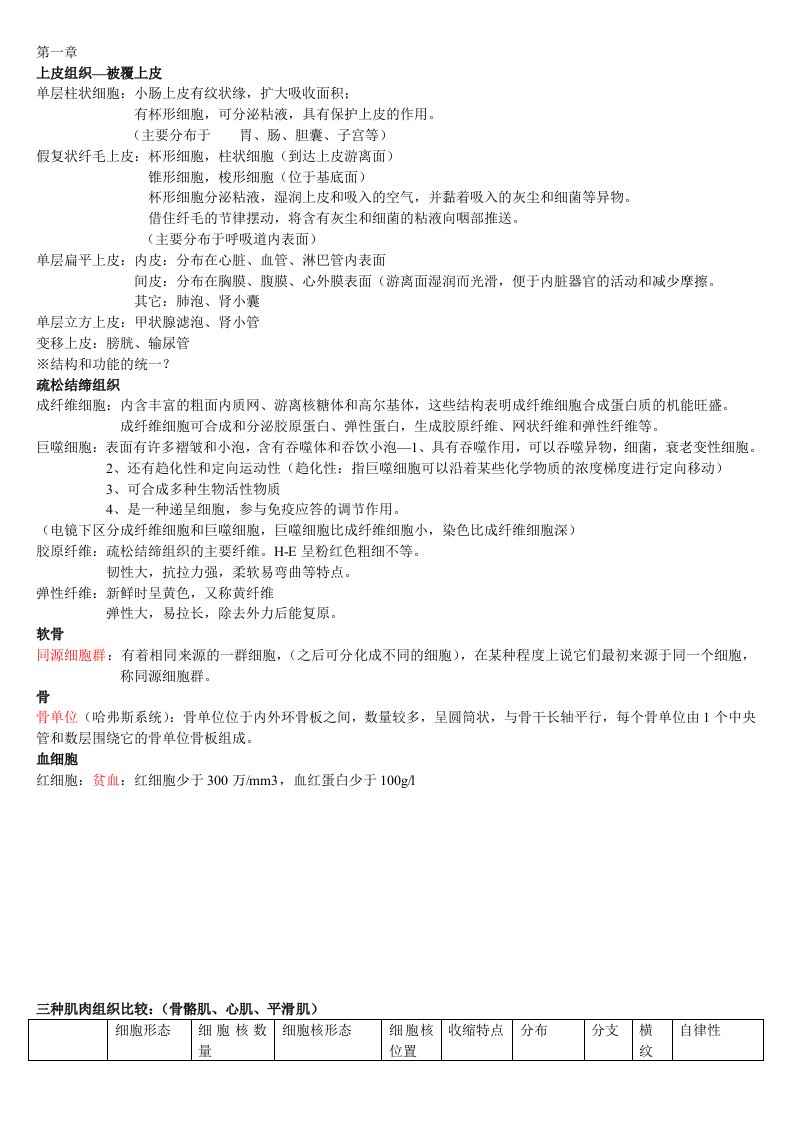 人体组织解剖学复习材料整理