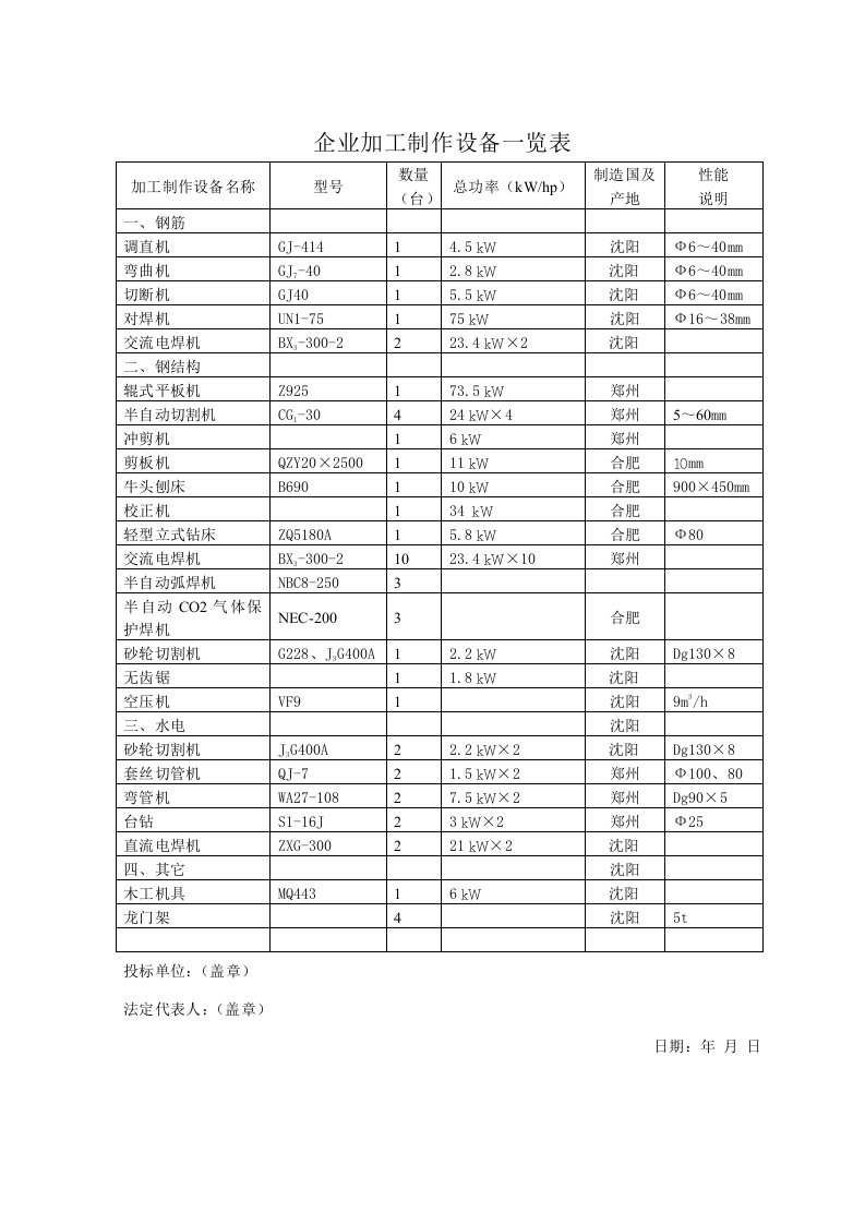 建筑资料-企业加工制作设备一览表