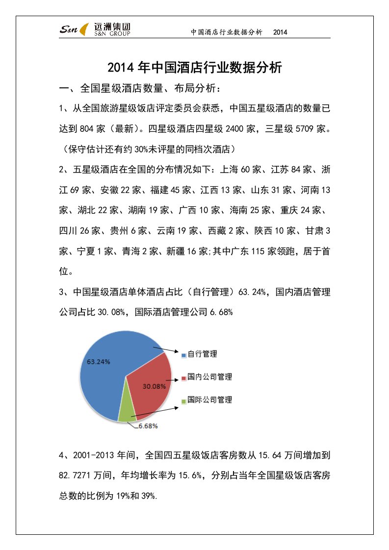 中国酒店行业数据分析