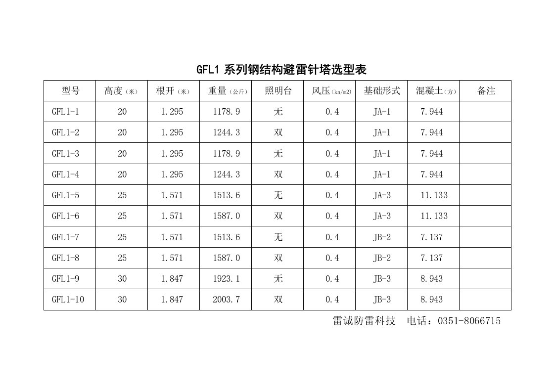 避雷塔选型表