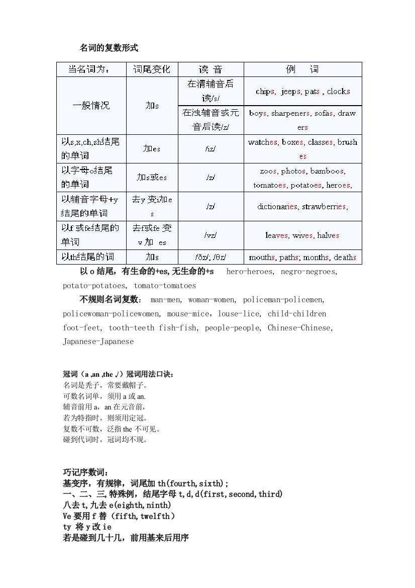 人教小升初英语语法口诀