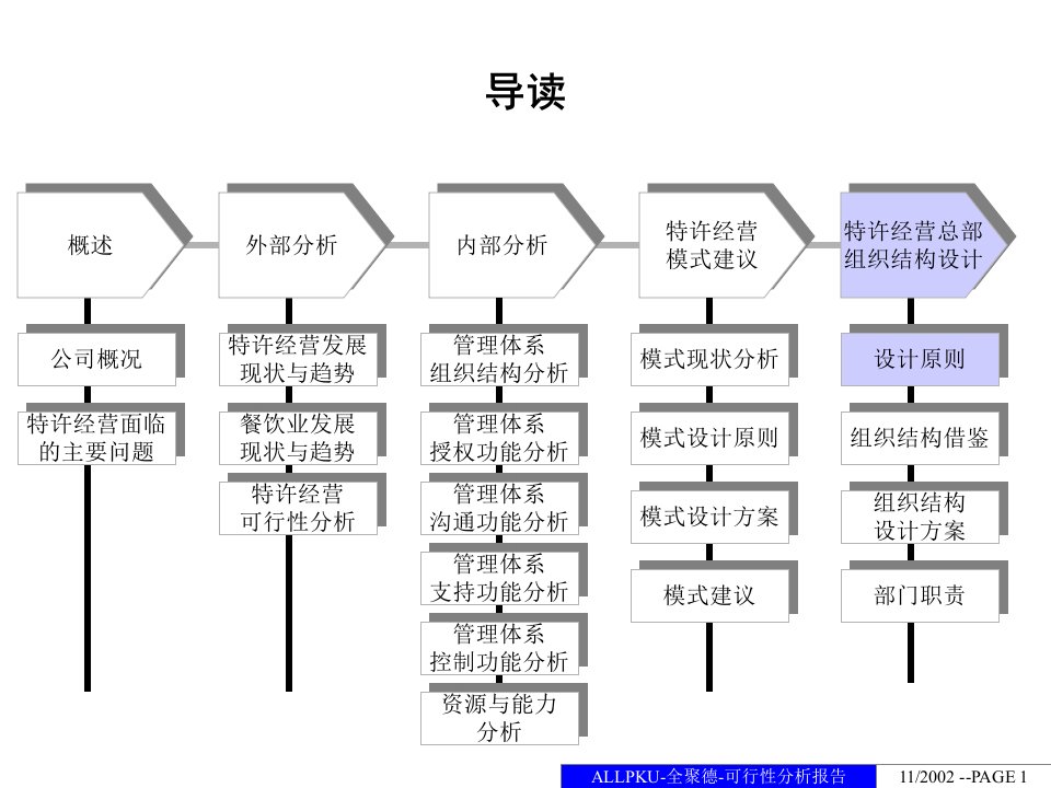 中式正餐特许经营可行性分析报告(三)