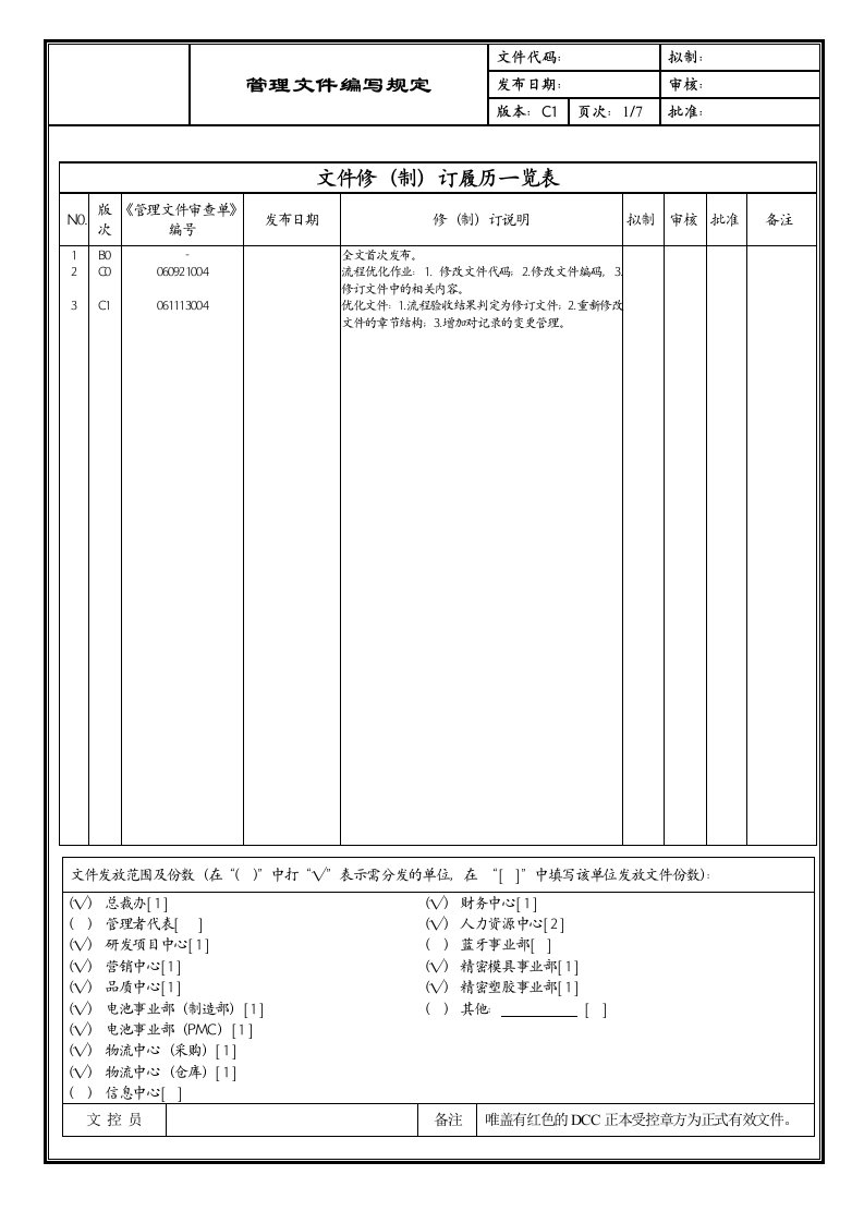 [企业流程优化]管理文件编写规定