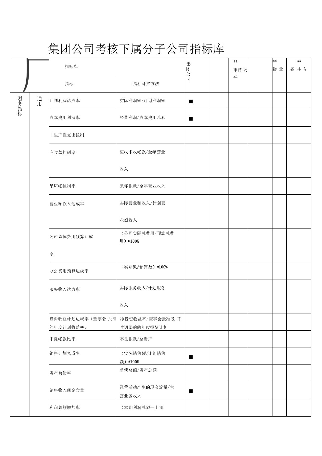 集团公司考核下属分子公司指标库2页