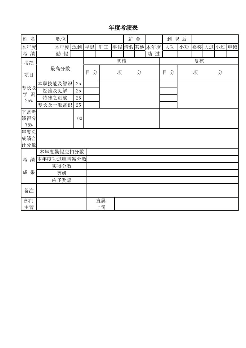 企业职员年度考绩表