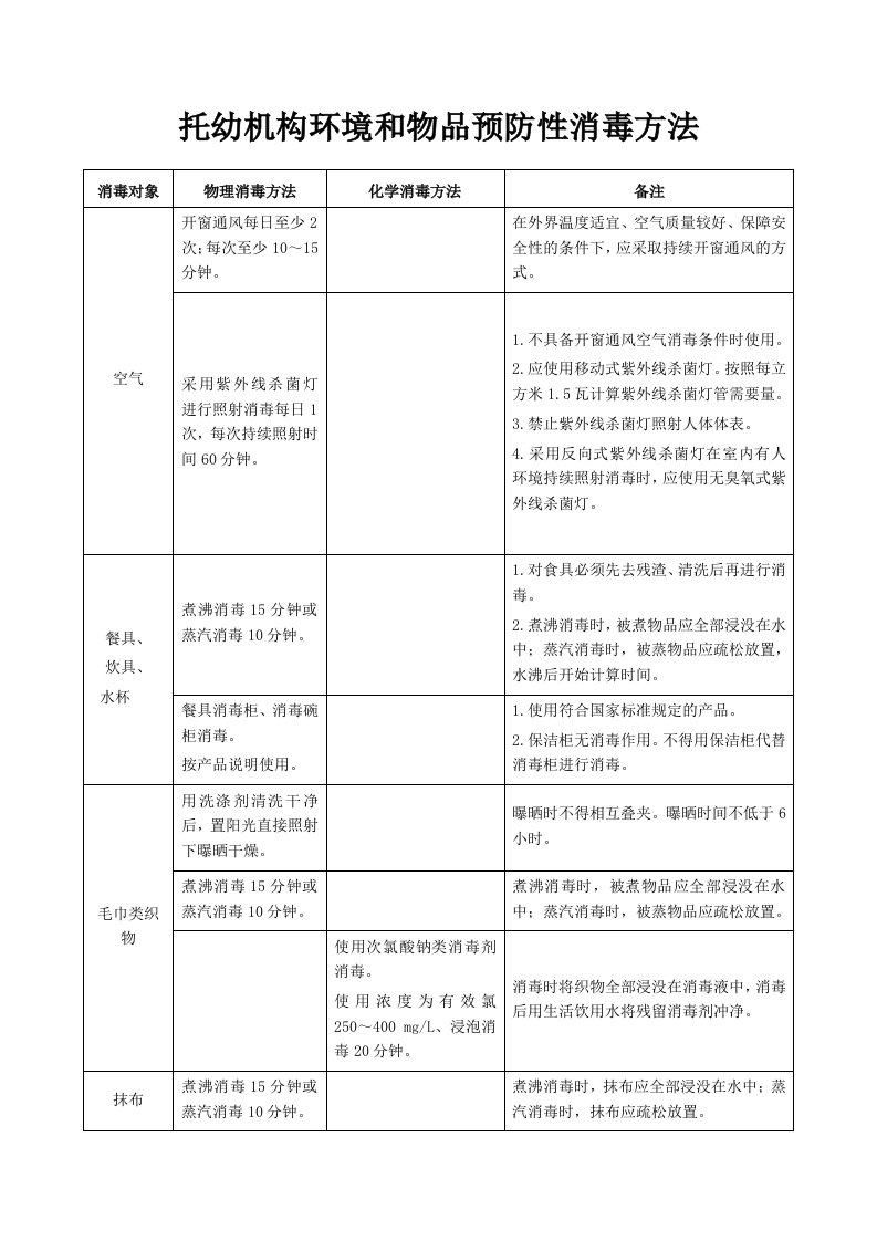 托幼机构卫生保健登记表