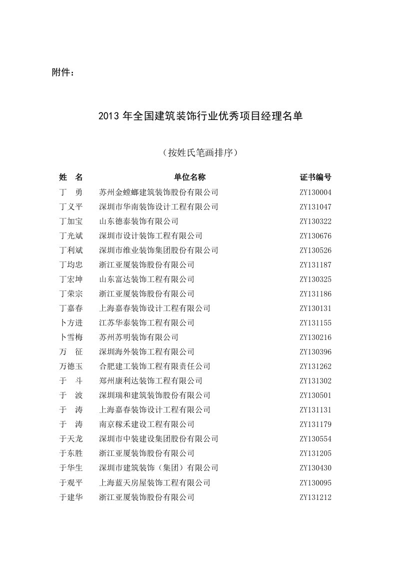 2013年全国建筑装饰行业优秀项目经理名单