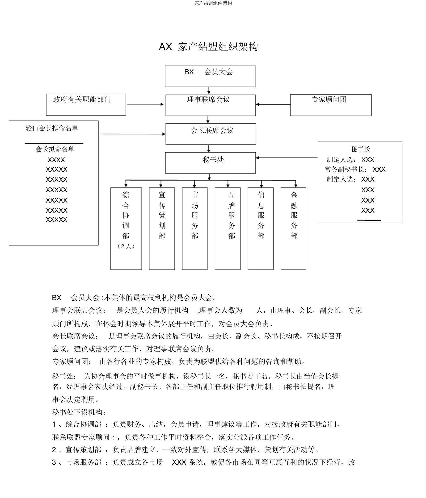 产业联盟组织架构