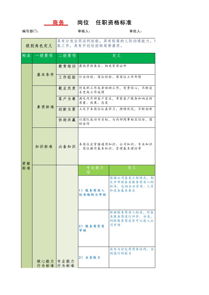 企业管理-标准任职资格标准模板