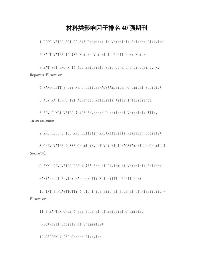 材料类影响因子排名40强期刊统计