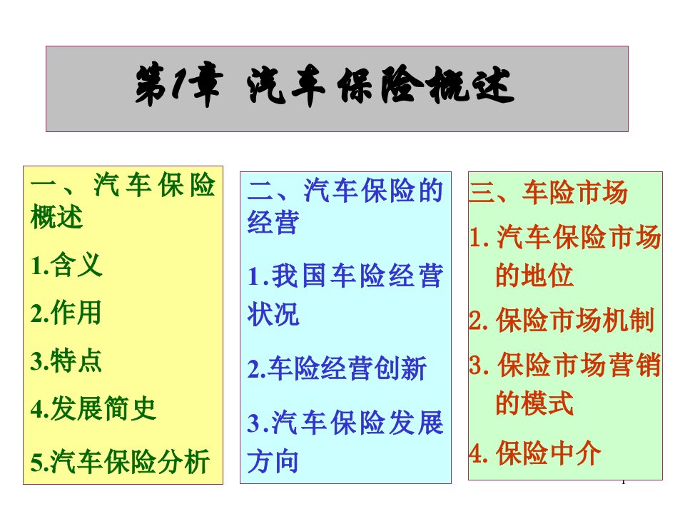 汽车保险与理赔