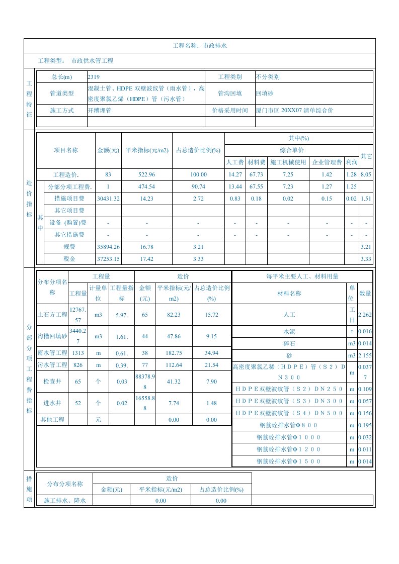 给排水工程-市政排水工程2