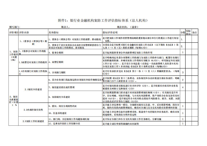 银行业金融机构案防工作评估指标体系(法人机构)