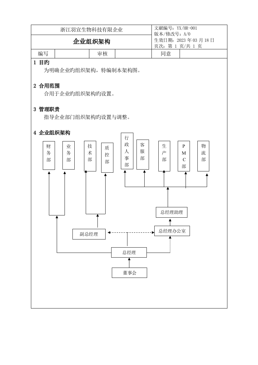 化妆品公司各部门架构职责和各岗位说明书