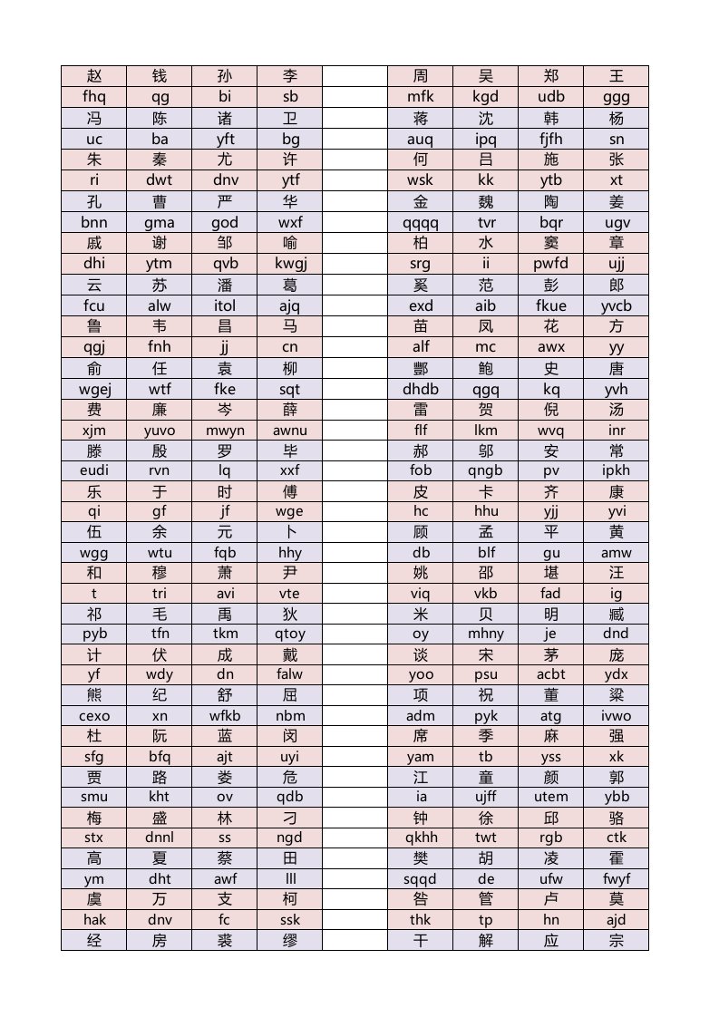 百家姓-五笔输入法练习模板-独立表格两张