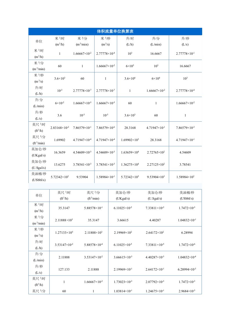 体积、质量流量单位换算表