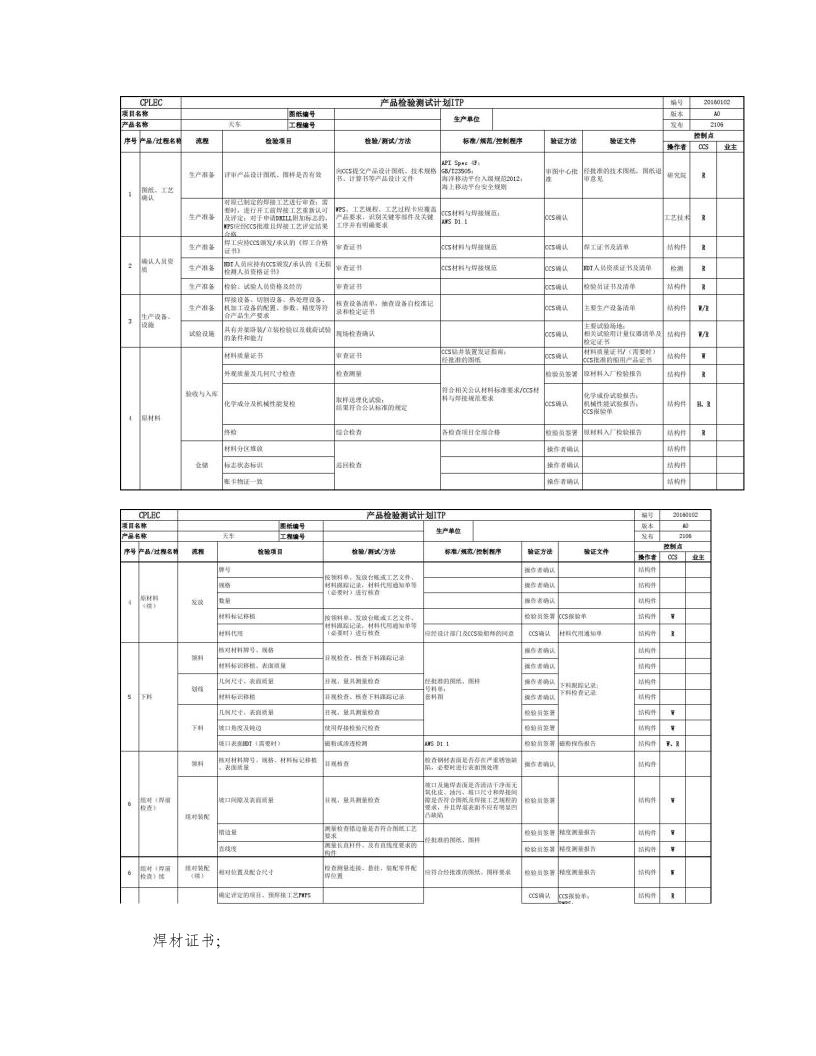 产品质量检验计划ITP