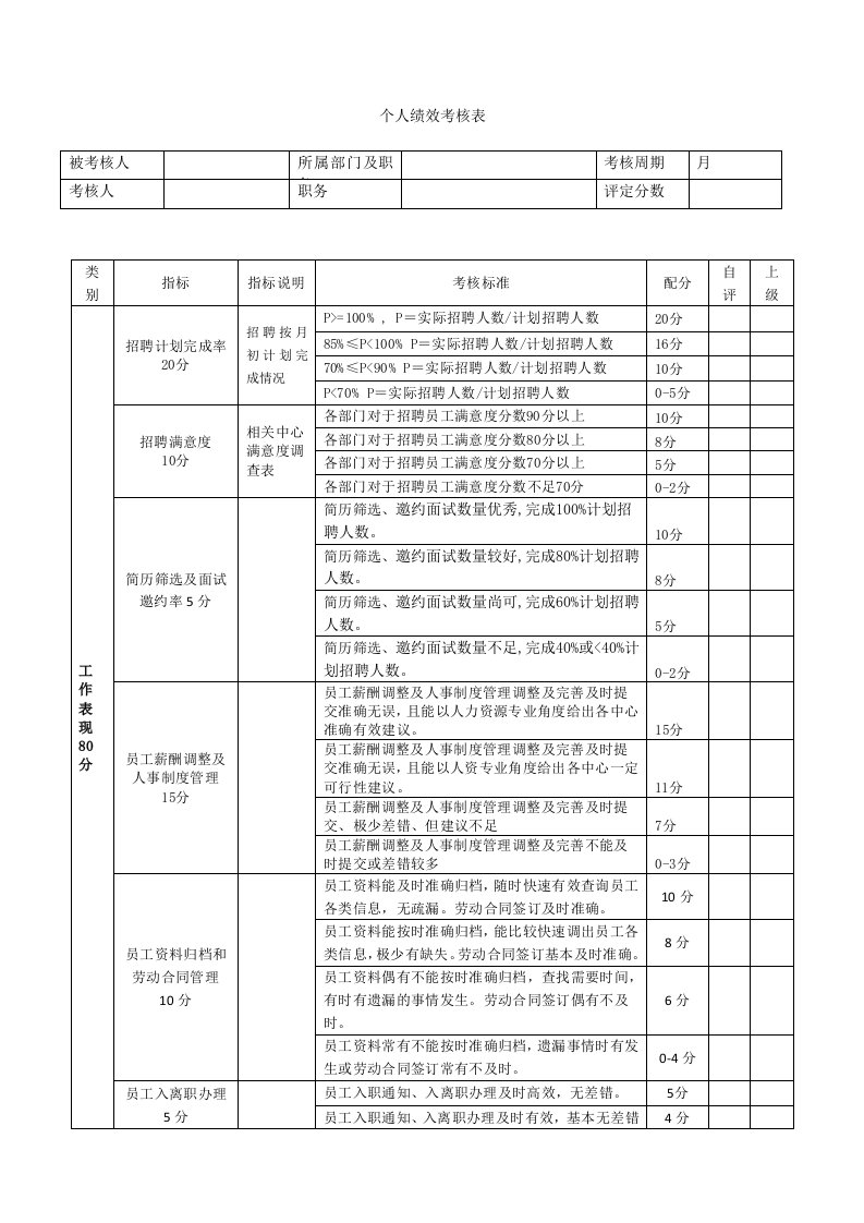 企业管理-人事部绩效考核表