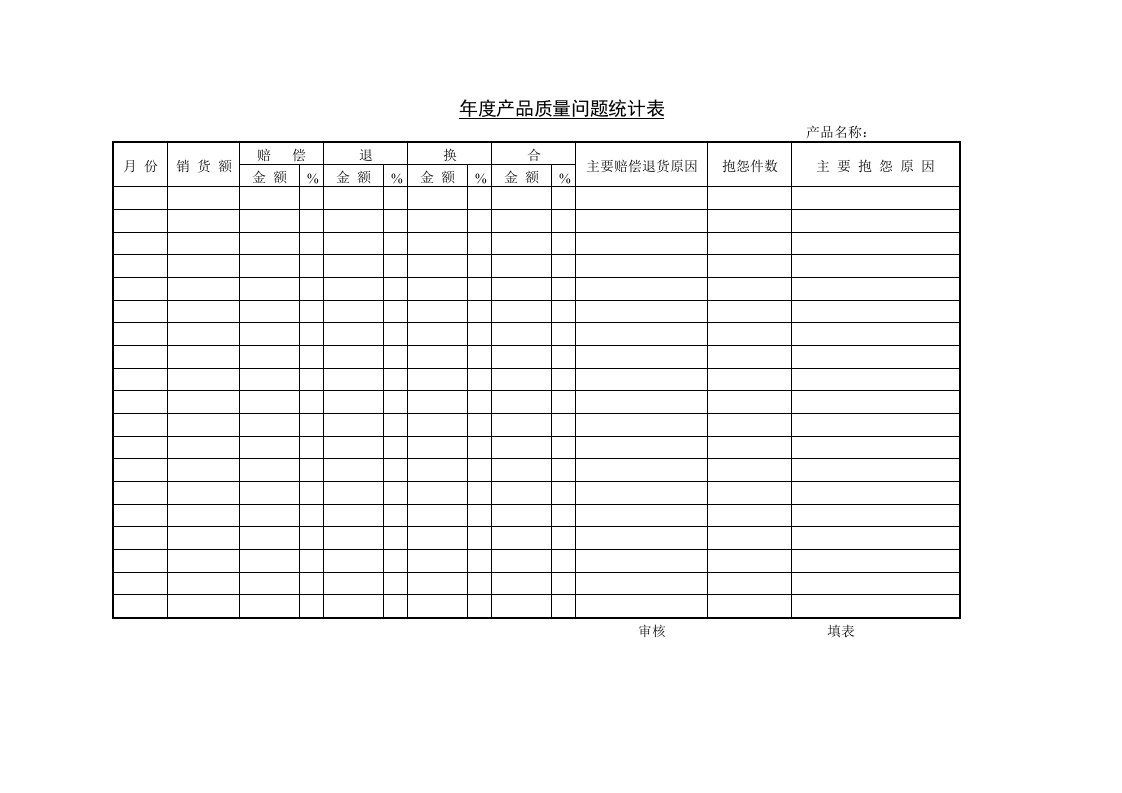 年度产品质量问题统计表