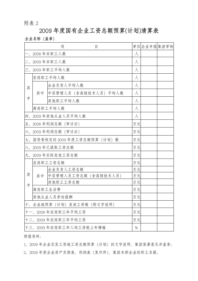 国有企业工资总额预算(计划清单)清算表格