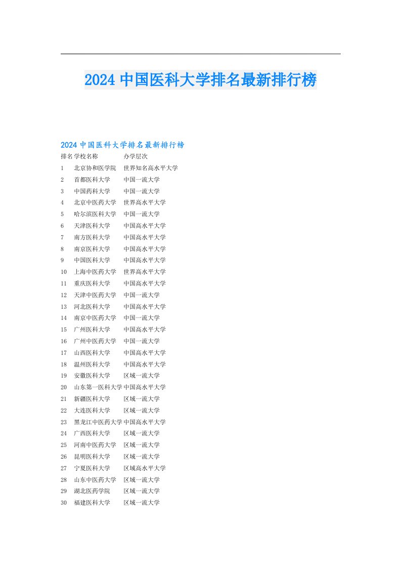 2024中国医科大学排名最新排行榜