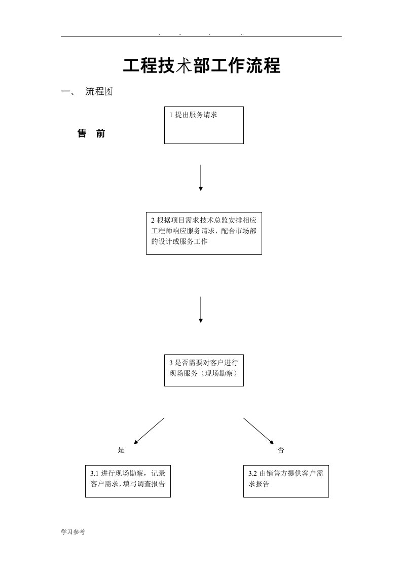 工程部技术部工作流程图