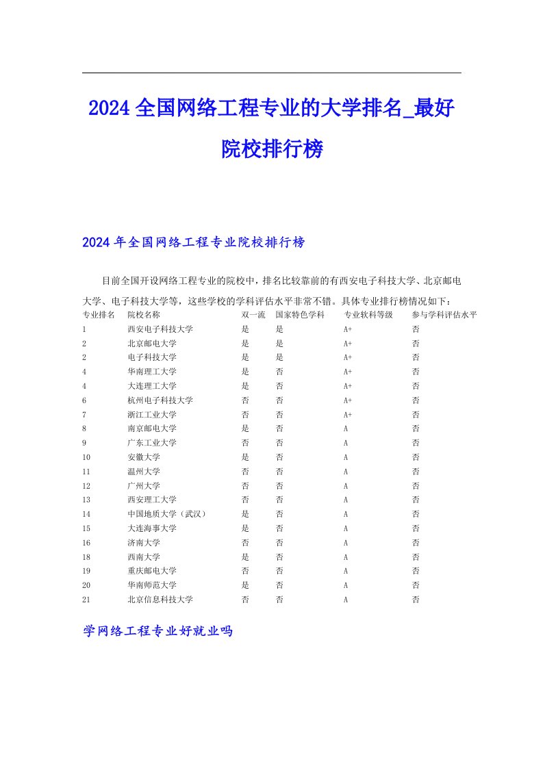 2024全国网络工程专业的大学排名_最好院校排行榜