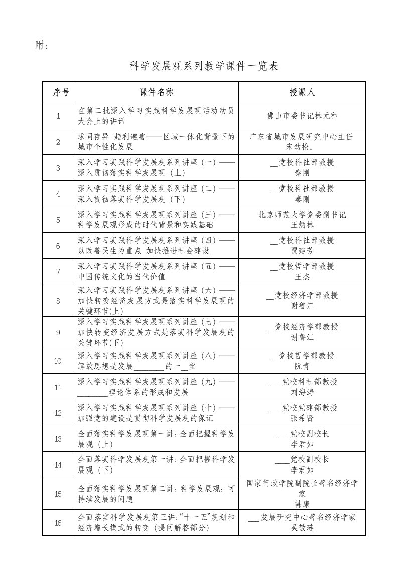 科学发展观系列教学课件一览表